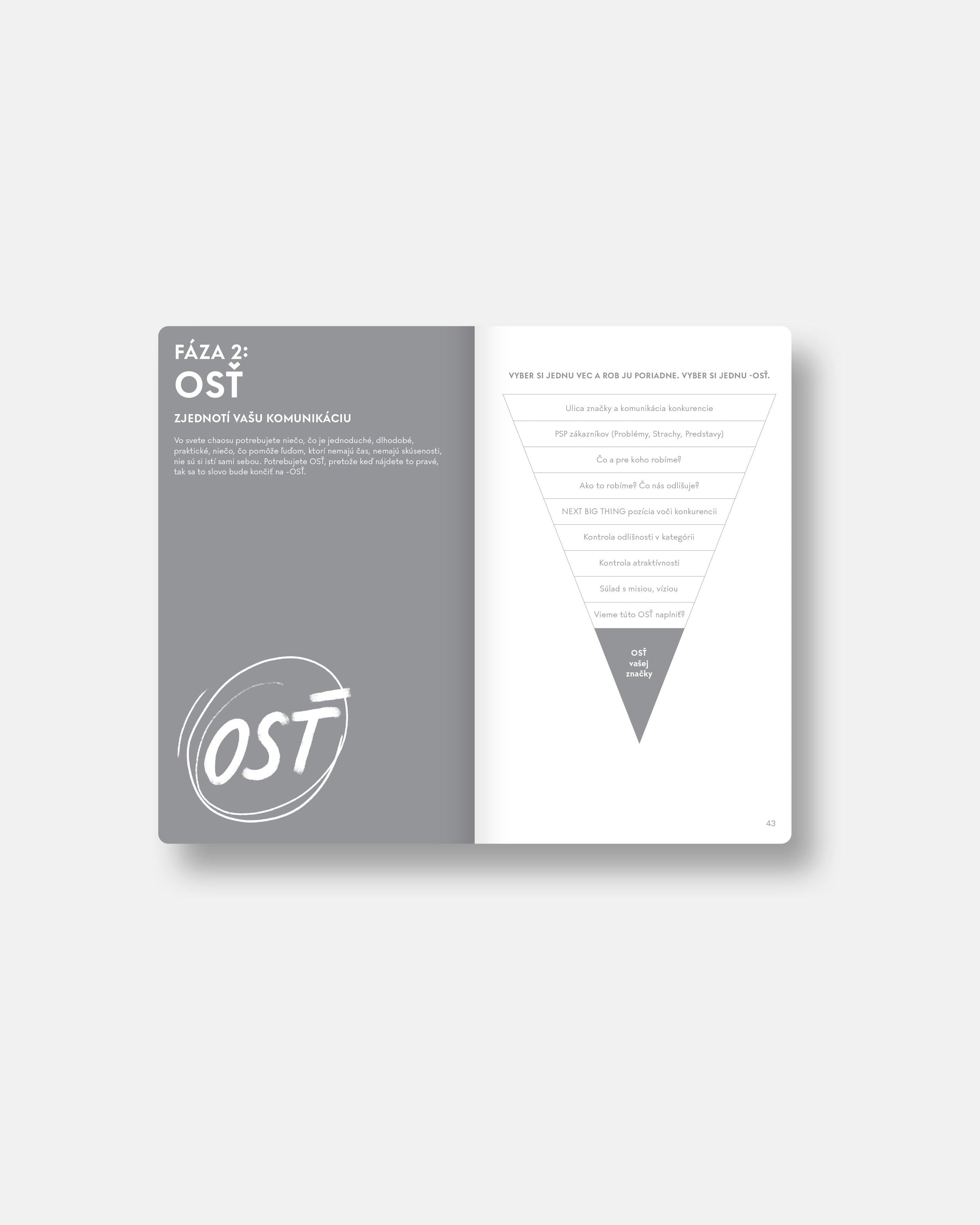 Žltý zápisník budovania značky