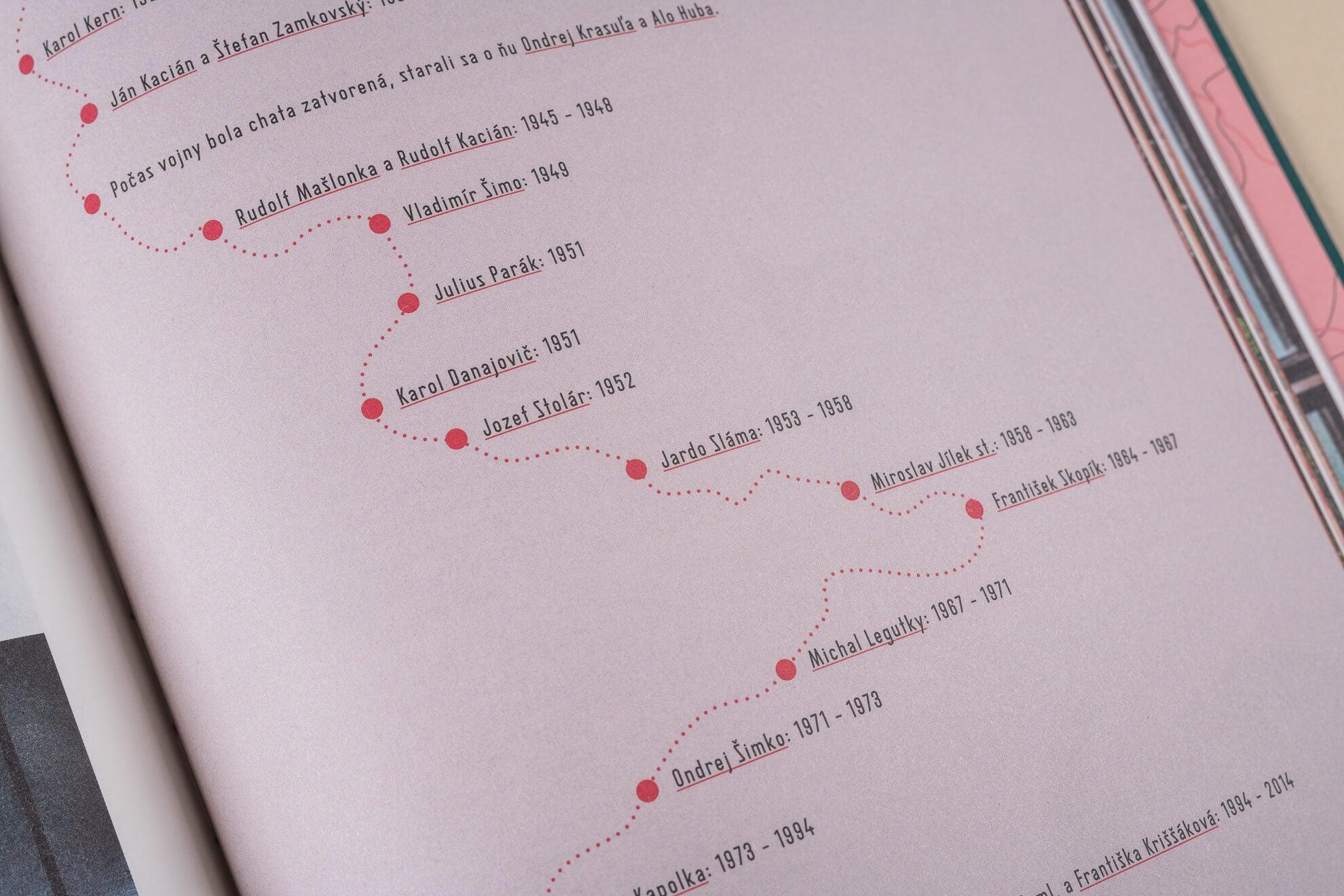 Tam Hore: nevypovedané príbehy tatranských chát